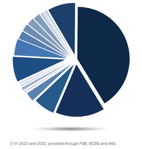 pie-financial-IPIOB